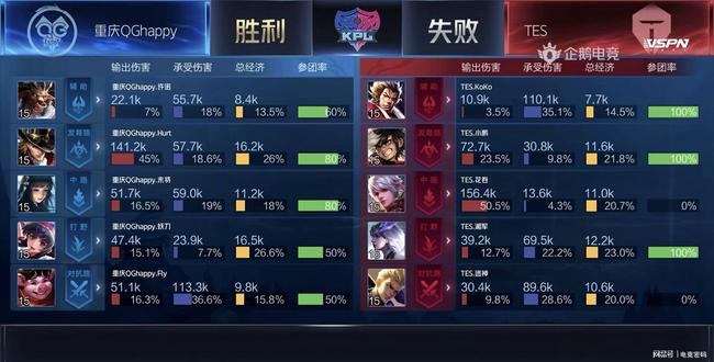 箭队的整体