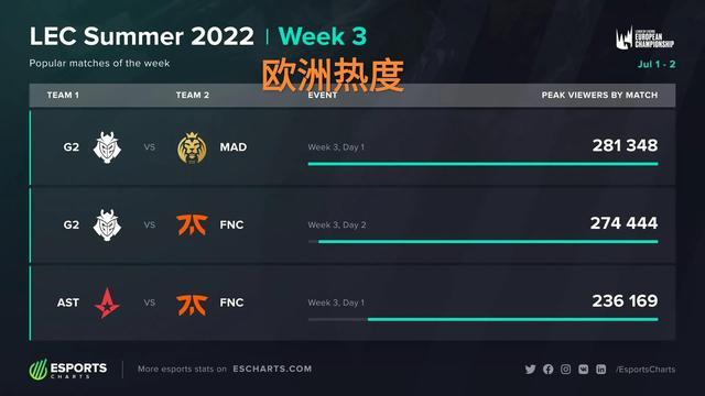 西的防守是 西的防守是