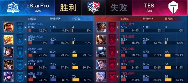 这对于任何
